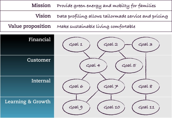 Strategy map2