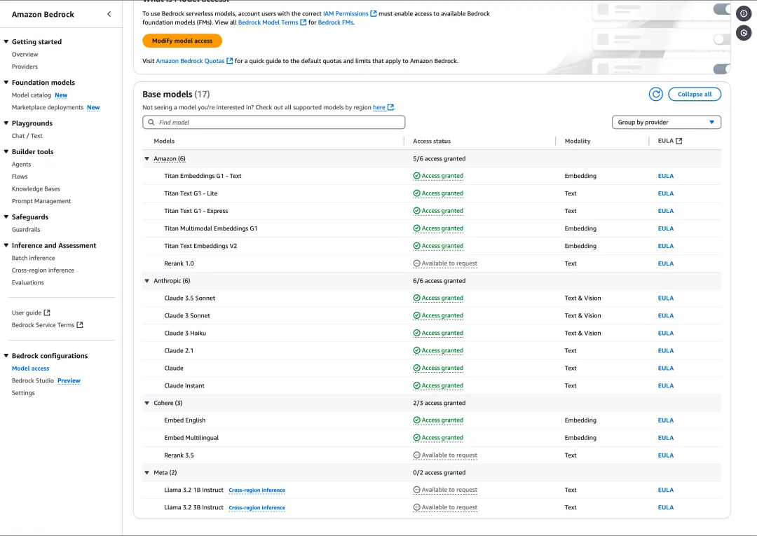 Shows the models that are available to you to get access to.